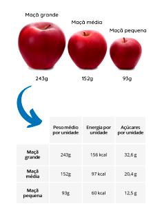 Quantas calorias em 1 Porção Maçã?