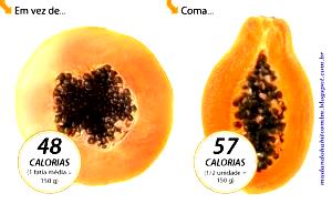 Quantas calorias em 1 Porção Mamão?