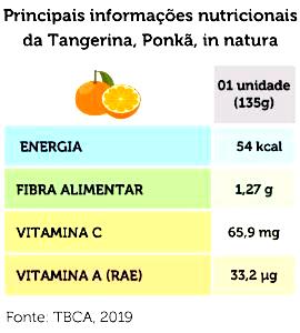 Quantas calorias em 1 Porção Mexerica?