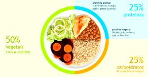 Quantas calorias em 1 Porção Prato de comida brasileira?