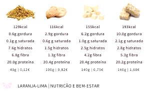 Quantas calorias em 1 Porção Proteína vegetal?