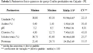 Quantas calorias em 1 Porção Queijo pasteurizado (média de diferentes amostras)?