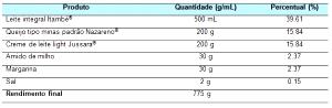 Quantas calorias em 1 Porção Queijo requeijão (média de diferentes amostras)?
