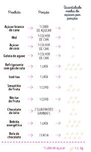 Quantas calorias em 1 Porção Refrigerante regular c/açúcar (média de diferentes amostras)?