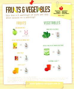 Quantas calorias em 1 Porção Schimier de fruta (exceto de cana)?