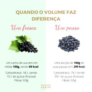 Quantas calorias em 1 Porção Uva passa?