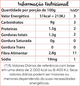 Quantas calorias em 1 Porçoes BERINGELA DO BEM?