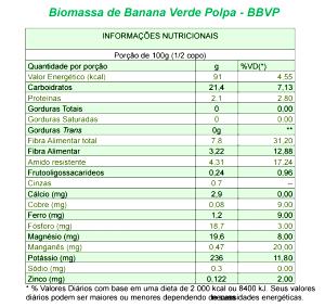 Quantas calorias em 1 Porçoes BIOMASSA DE BANANA VERDE?