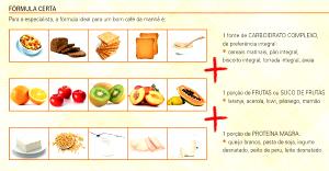 Quantas calorias em 1 Porçoes Cafe Da Manha?