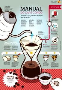 Quantas calorias em 1 Porçoes Café Rapido?