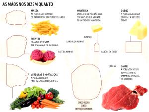 Quantas calorias em 1 Porçoes Lanche Da Manhã?