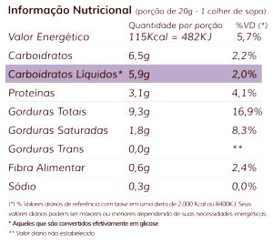 Quantas calorias em 1 Porçoes Pastinha De Caju?