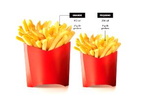 Quantas calorias em 1 Porçoes PVT Com Batatas?