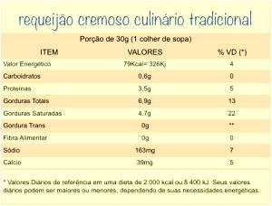 Quantas calorias em 1 Porçoes Requeijão Da Kennia?