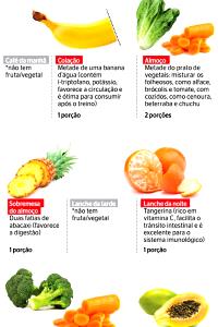 Quantas calorias em 1 Porçoes Vitamina De Frutas?