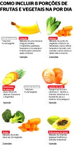 Quantas calorias em 1 Porçoes Vitaminas De Frutas?