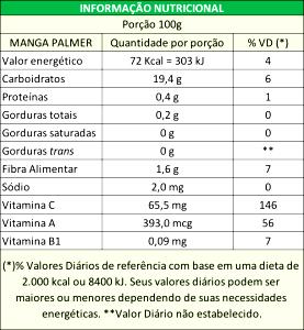 Quantas calorias em 1 Porçoes VITAMINA DE MANGA PALMER?