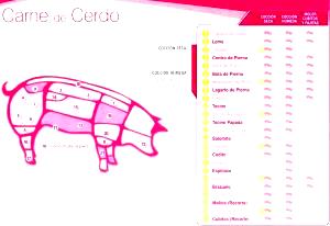 Quantas calorias em 1 Porção (122,0 G) Pupusas del cerdo?