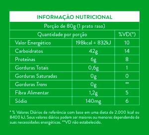 Quantas calorias em 1 prato raso (80 g) Cabelo de Anjo?