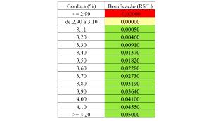 Quantas calorias em 1 Quantidade Referência Por Xícara, Cereais Frios 2% de Gordura de Leite?