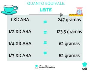 Quantas calorias em 1 Quantidade Referência Por Xícara, Cereais Frios Leite Integral?