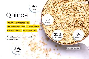 Quantas calorias em 1 serving (40 g) Quinoa?