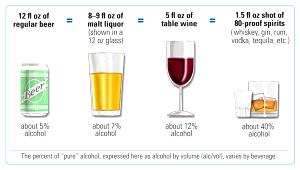 Quantas calorias em 1 Shot De 45 Ml Rum (% Álcool - 45)?