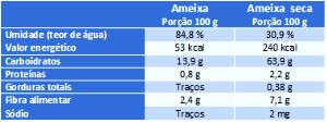 Quantas calorias em 1 unidade media (16 g) Ameixa Vermelha?