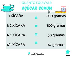 Quantas calorias em 1 xícara (50 g) Farinha de Milho Fina?