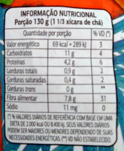 Quantas calorias em 1 xícara de chá (130 g) Mix de 4 Legumes?