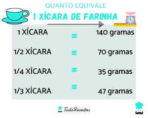 Quantas calorias em 1 xícara de chá (50 g) Farinha de Aveia?