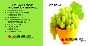 Quantas calorias em 1 Xícara Uva Itália?