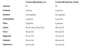 Quantas calorias em 1 Xícara (87,0 G) Juta, cozida?