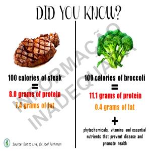 Quantas calorias em 100 g Carne Com Brócolis?