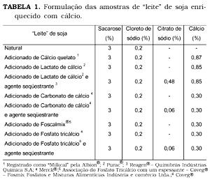 Quantas calorias em 100 G Leite de Soja (Enriquecido com Cálcio)?