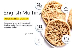 Quantas calorias em 100 G Muffin Inglês?