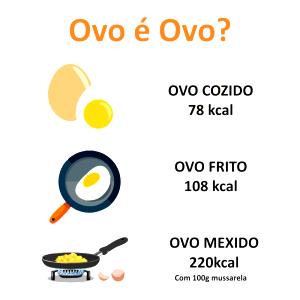 Quantas calorias em 100 G Ovo Escalfado?