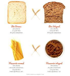 Quantas calorias em 100 G Pão Branco?