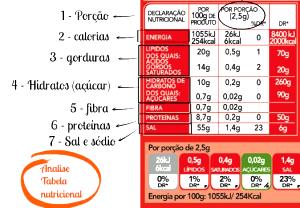 Quantas calorias em 100 G Patê de Óleo-Manteiga Vegetal (Calorias Reduzidas, com Sal)?