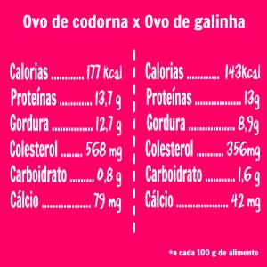 Quantas calorias em 100 G Pele e Carne de Codorna?