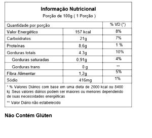 Quantas calorias em 100 g Sanduíche de Peito de Peru com Cottage?