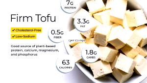 Quantas calorias em 100 G Tofu Mole?