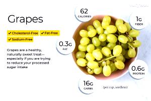 Quantas calorias em 100 G Uvas (tipo Americano, Slip-Skin)?