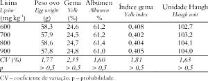 Quantas calorias em 2 1/2 unidades (25 g) Eggs?