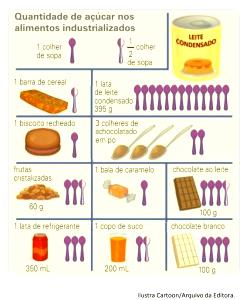 Quantas calorias em 2 colheres de sopa (25 g) Achocolatado?