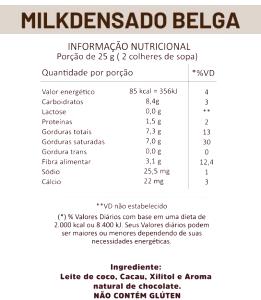 Quantas calorias em 2 colheres de sopa (25 g) Milkdensado Belga?