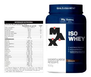 Quantas calorias em 2 dosadores rasos (30 g) Iso Whey?