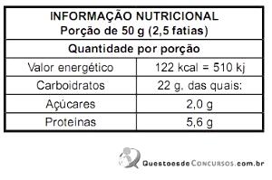 Quantas calorias em 2 fatias (50 g) + Proteína?