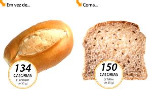 Quantas calorias em 2 fatias médias (50 g) Pão Integral de Linhaça?