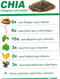 Quantas calorias em 3 colheres de sopa (25 g) Açaí e Chia?